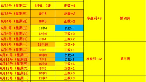 独家连续14周制，赛事分析，胜攻略，粉丝狂欢的信心之选